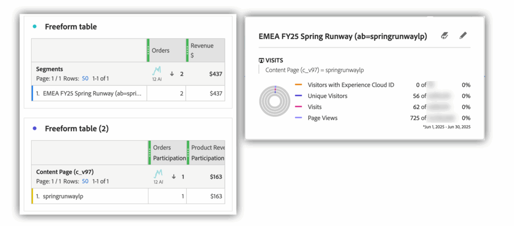 Adobe Analytics - Participation Metrics vs Visit Segments - 120Feet