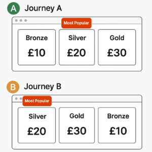 A/B Price Test