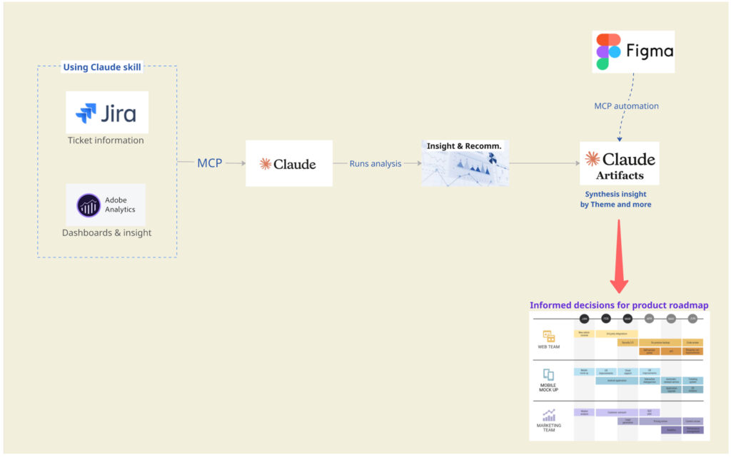 Data workflow